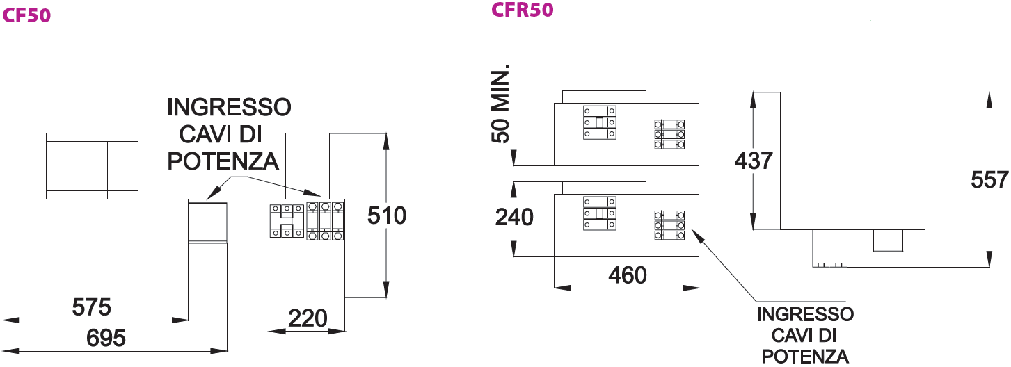 CF-CFR